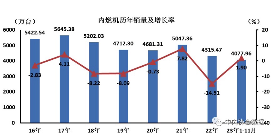 內(nèi)掌機(jī)歷年銷(xiāo)量.jpg